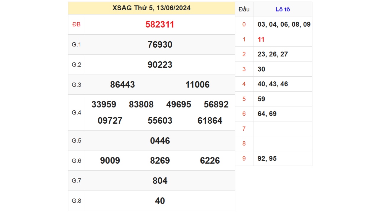 kq xsag