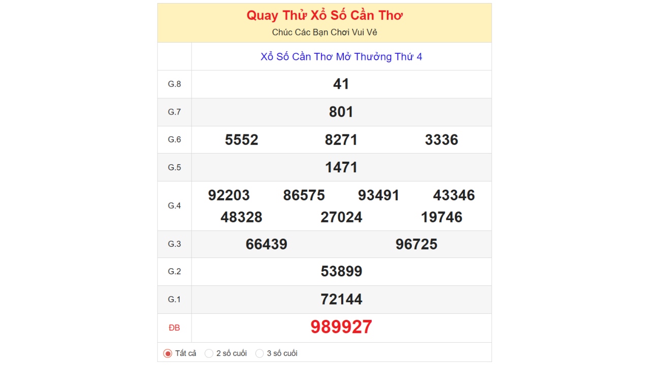 quay thử xổ số cần thơ