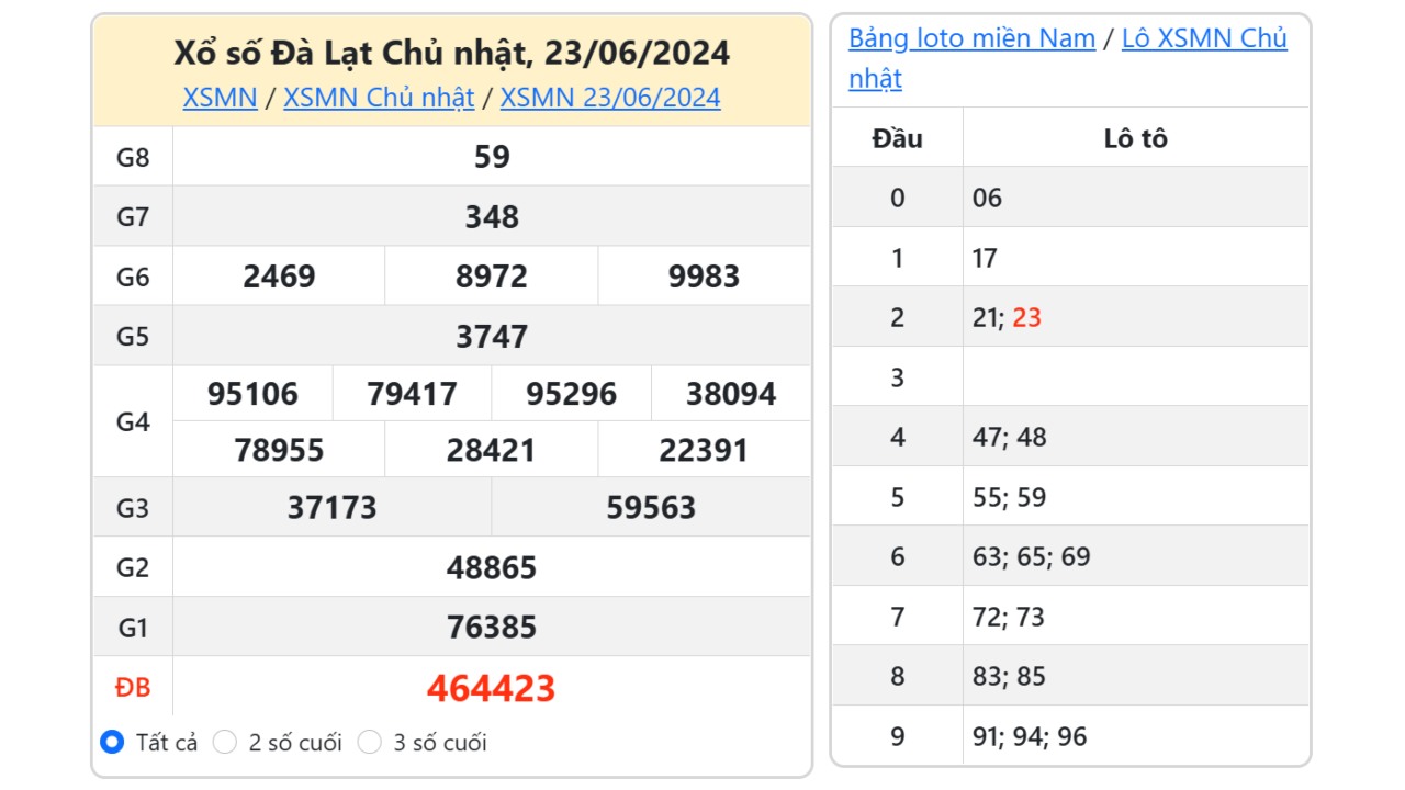 Kết quả xổ số Đà Lạt ngày 23/6/2024
