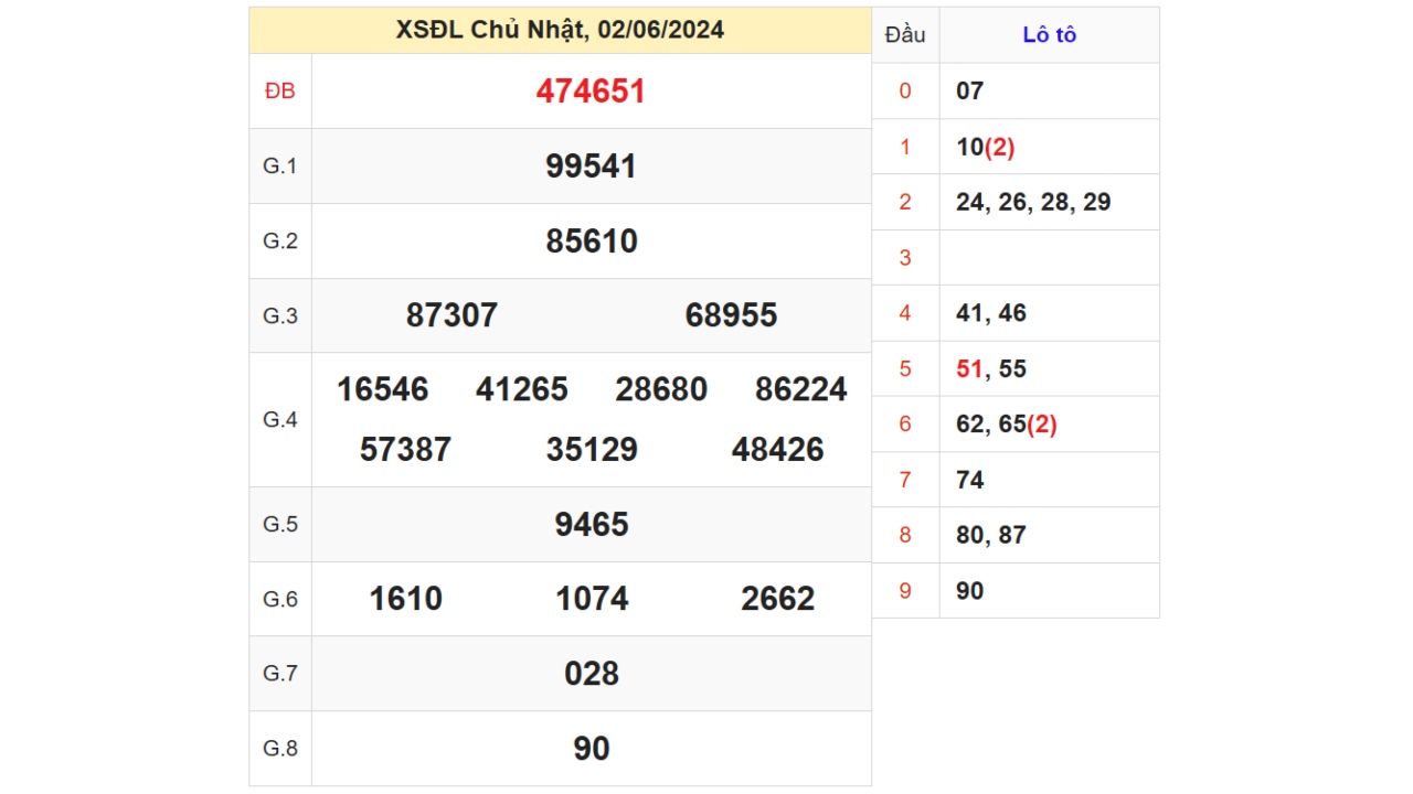 xsdl thang 6