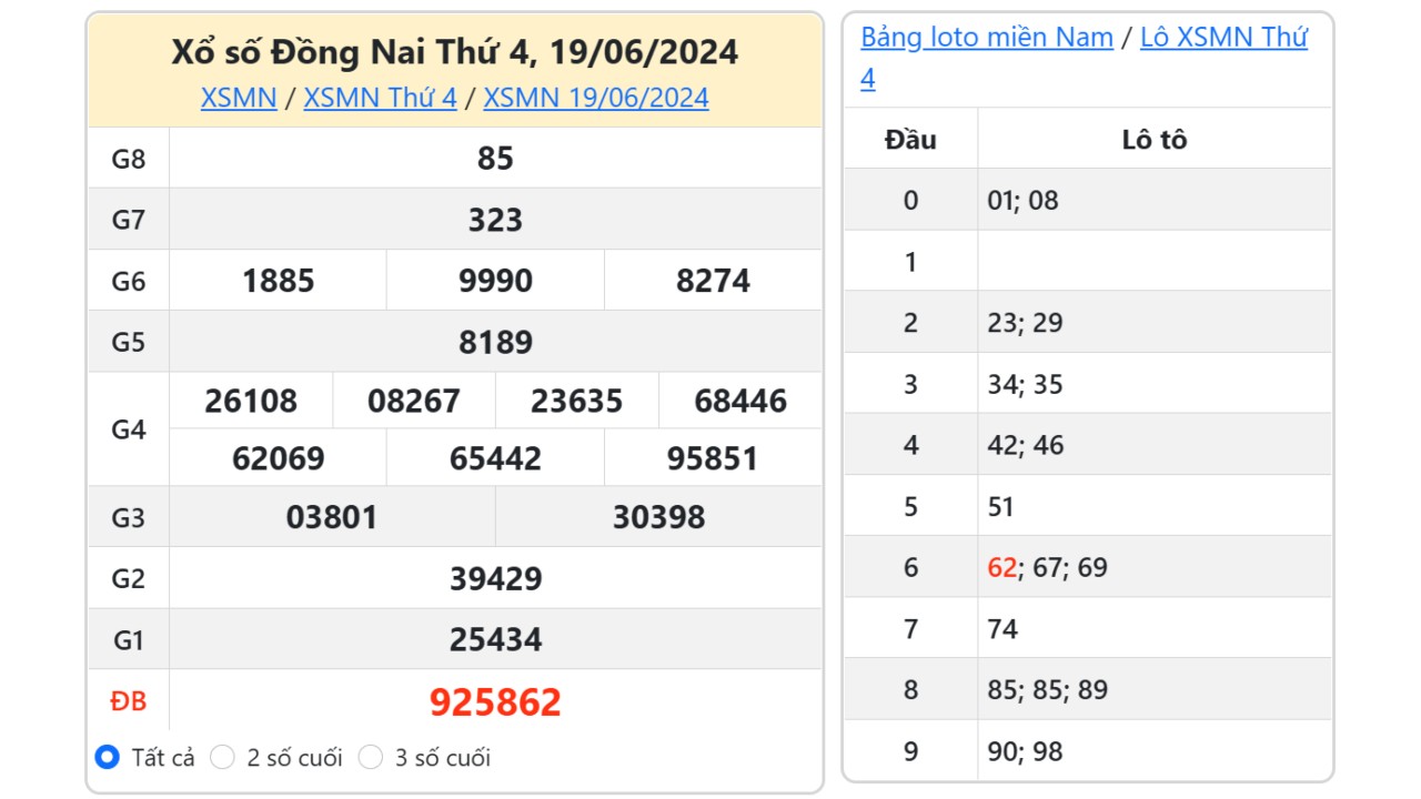 kết quả xổ số đồng nai