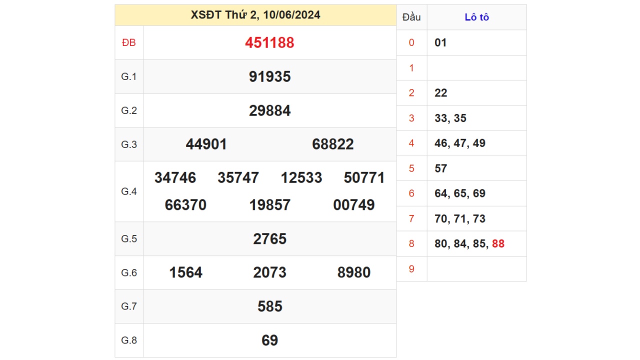 xsdt 2