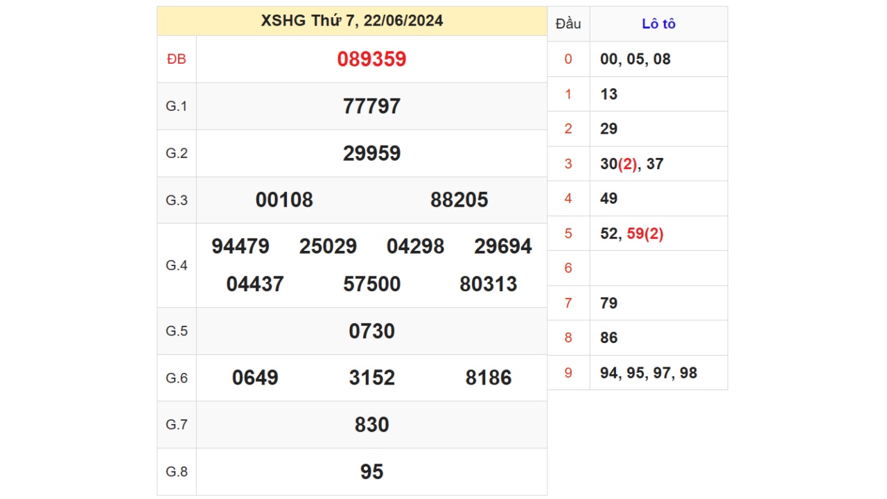 Kết quả XSHG ngày 22/06/2024