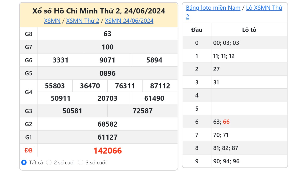 Kết quả xổ số TP. Hồ Chí Minh ngày 24/6/2024