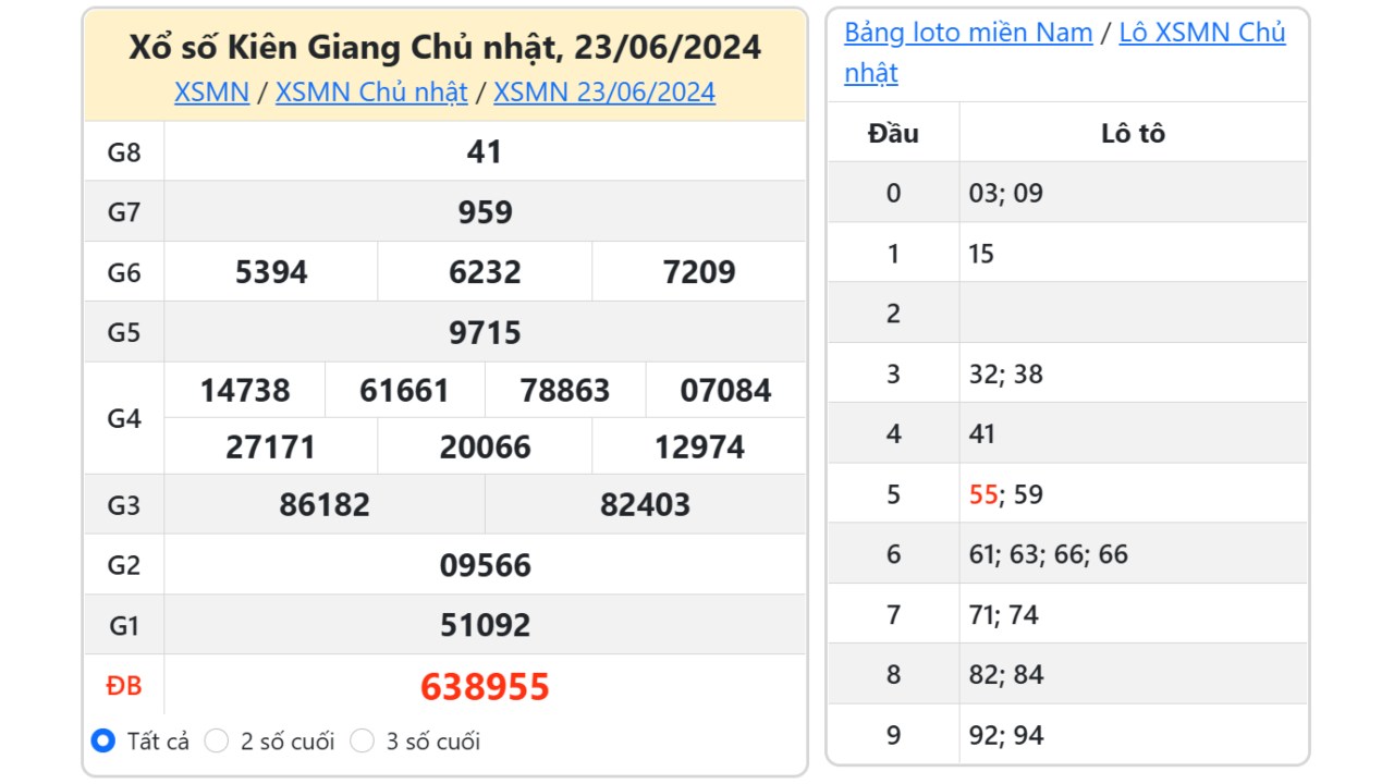 Kết quả xổ số Kiên Giang ngày 23/6/2024