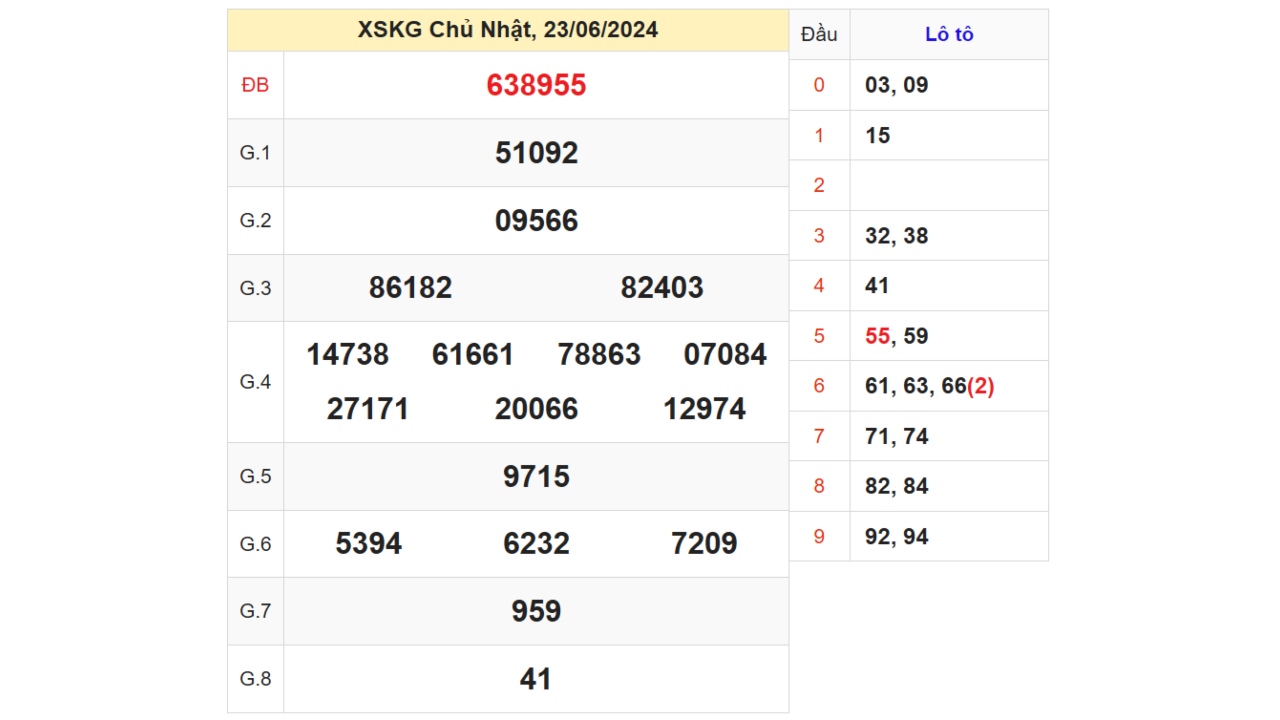 Kết quả XSKG ngày 22/06/2024