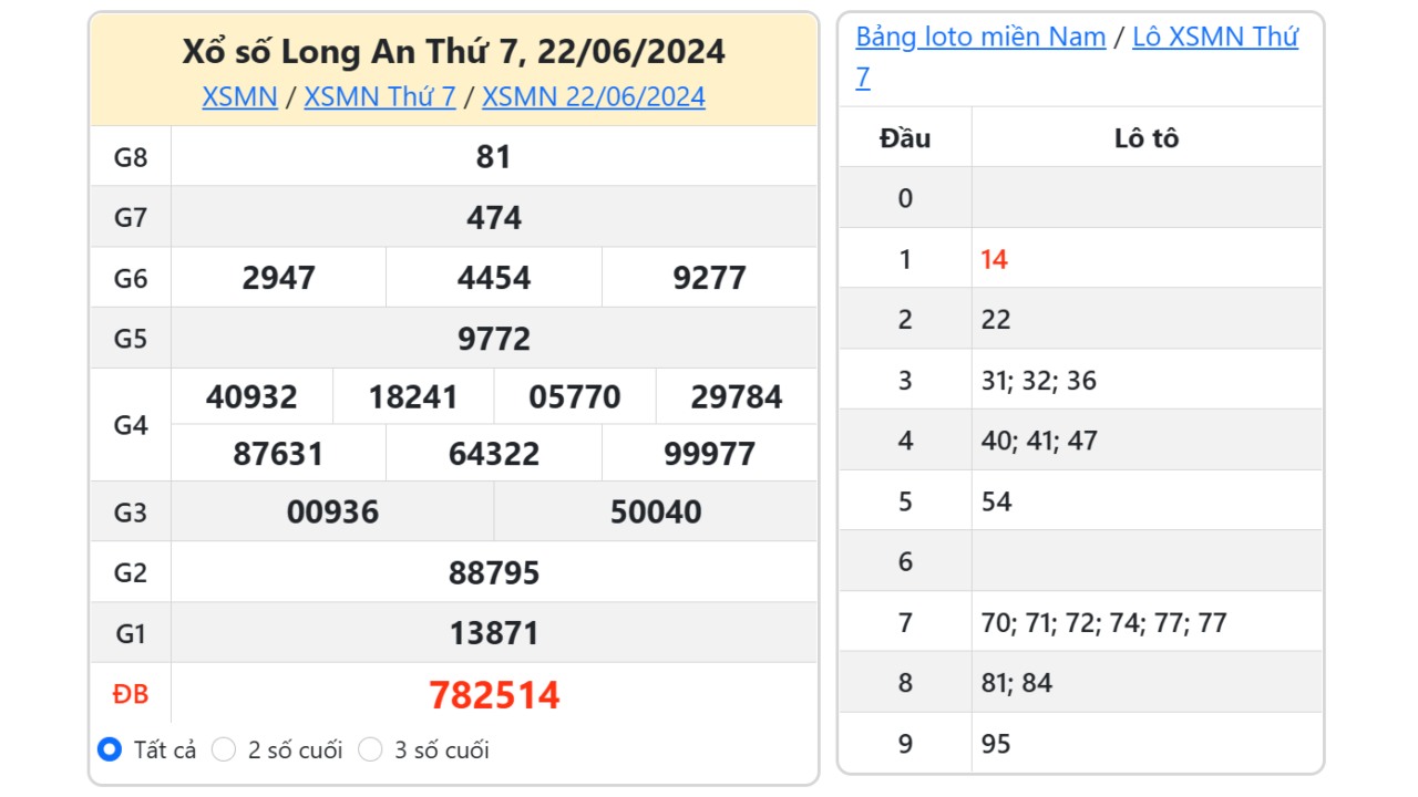 Kết quả xổ số Long An ngày 22/6/2024