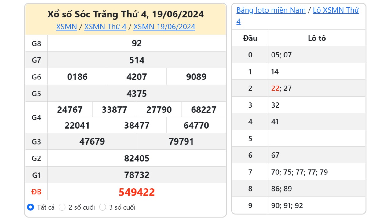 ket qua xổ số sóc trăng