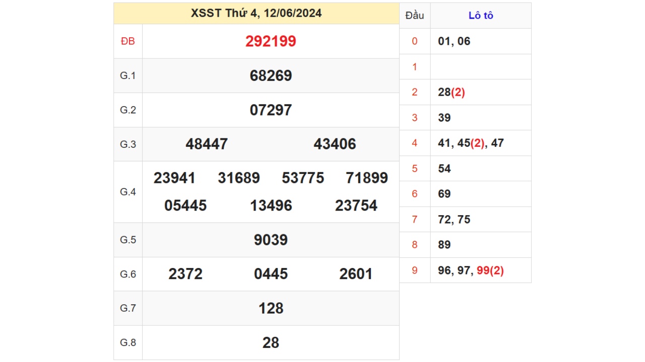 xs soc trang