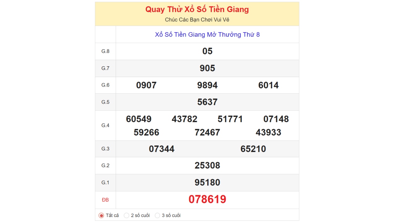 Kết quả quay thử xổ số Tiền Giang