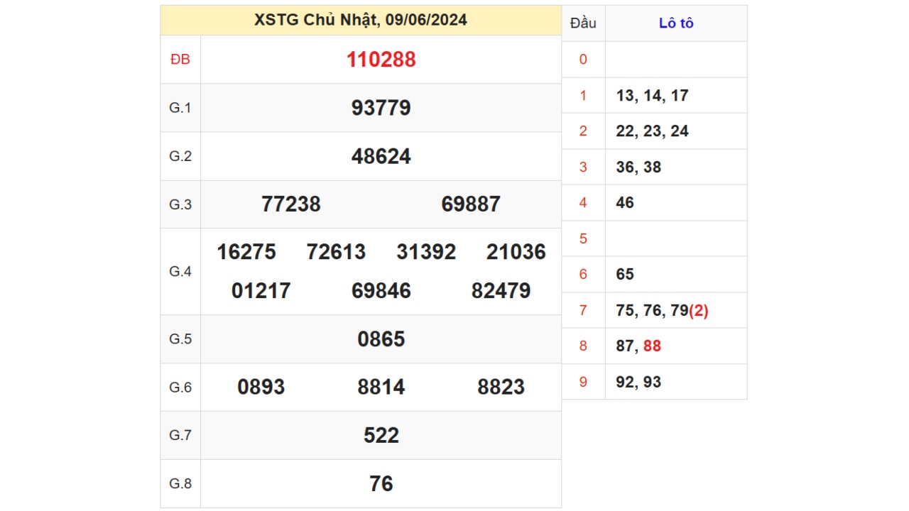 xstg thang 6