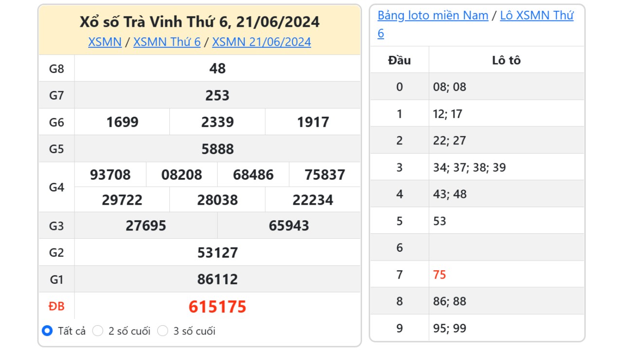 Kết quả xổ số Trà Vinh ngày 21/6/2024