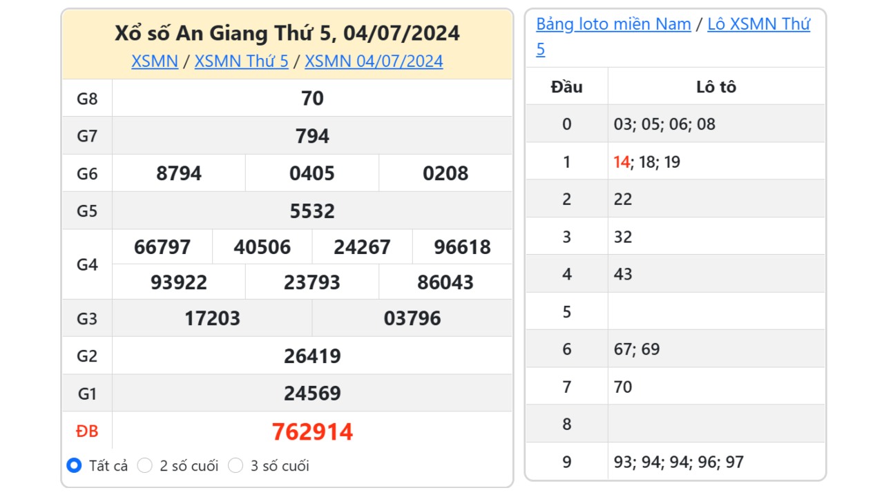 Kết quả xổ số An Giang ngày 4/7/2024