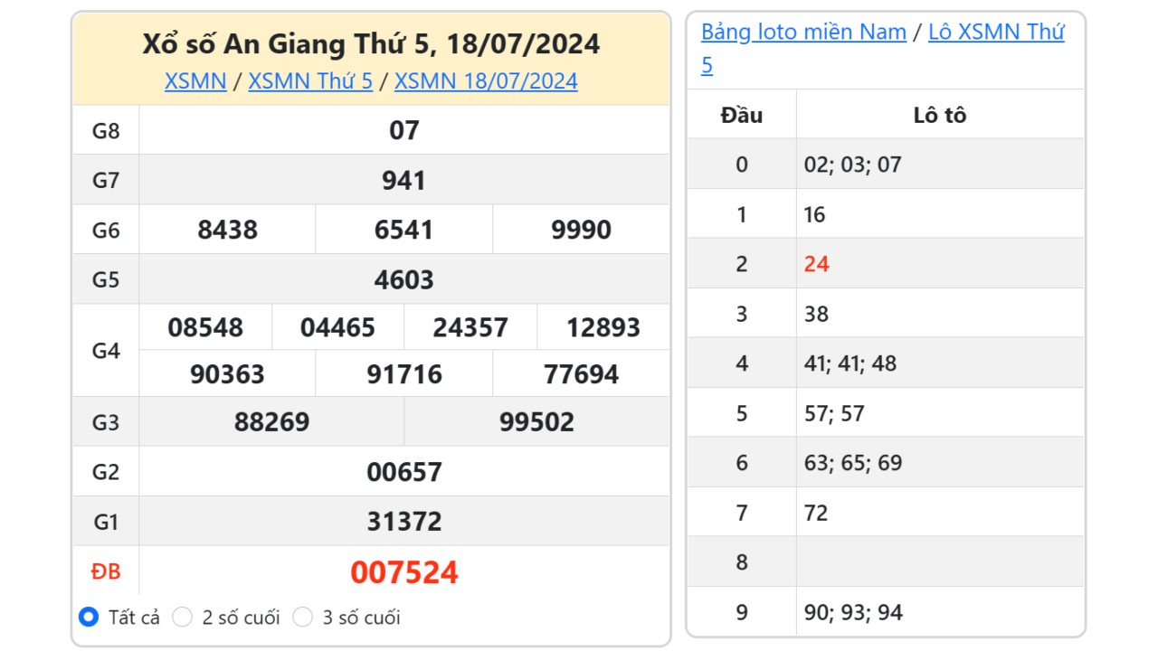  Kết quả xổ số An Giang ngày 18/7/2024