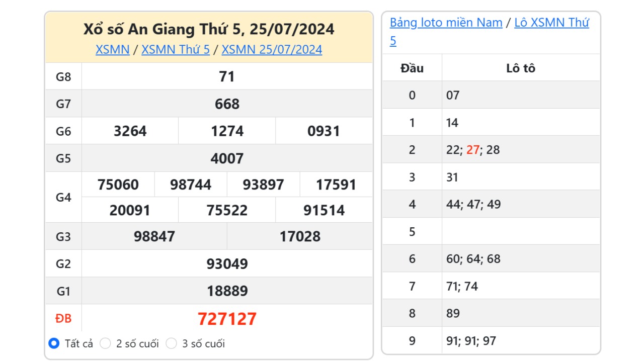 Kết quả xổ số An Giang ngày 25/7/2024