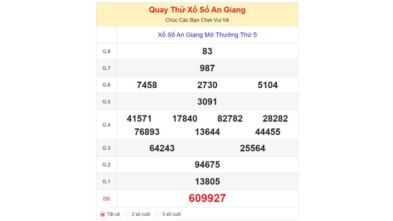 Kết quả quay thử xổ số An Giang