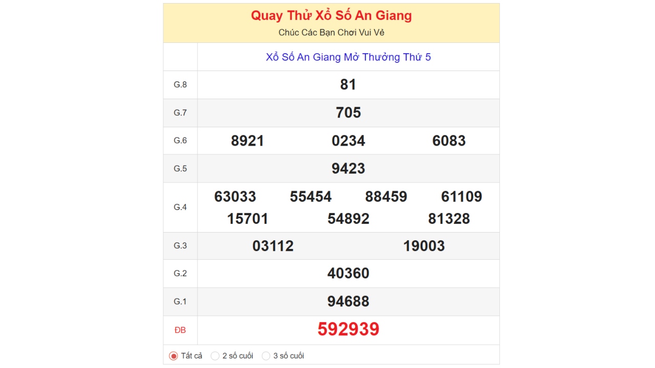 Kết quả quay thử xổ số An Giang