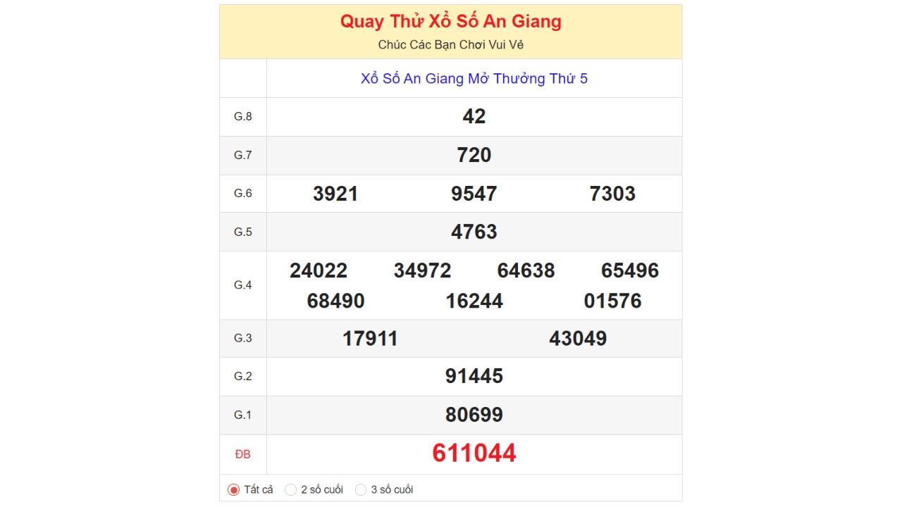 Kết quả quay thử xổ số An Giang