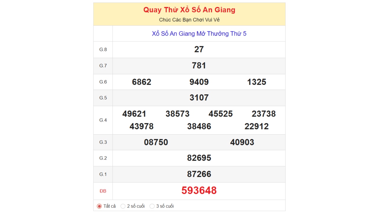 Kết quả quay thử xổ số An Giang