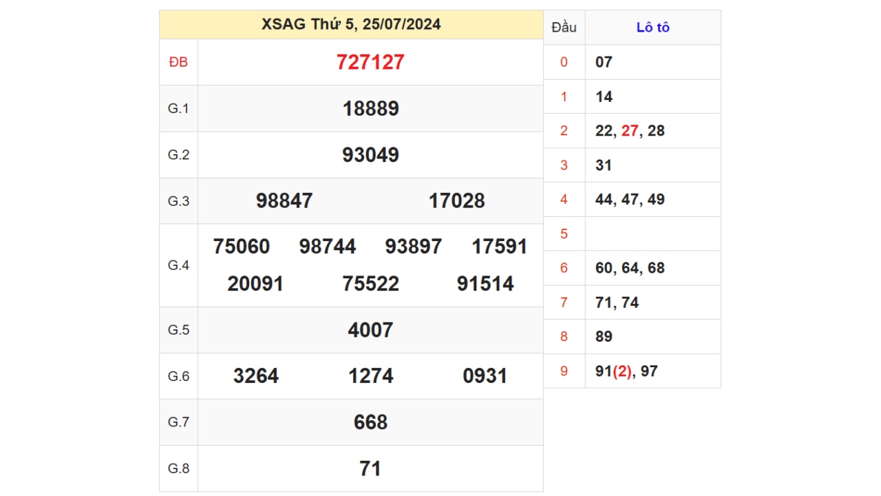 Kết quả XSAG ngày 25/07/2024