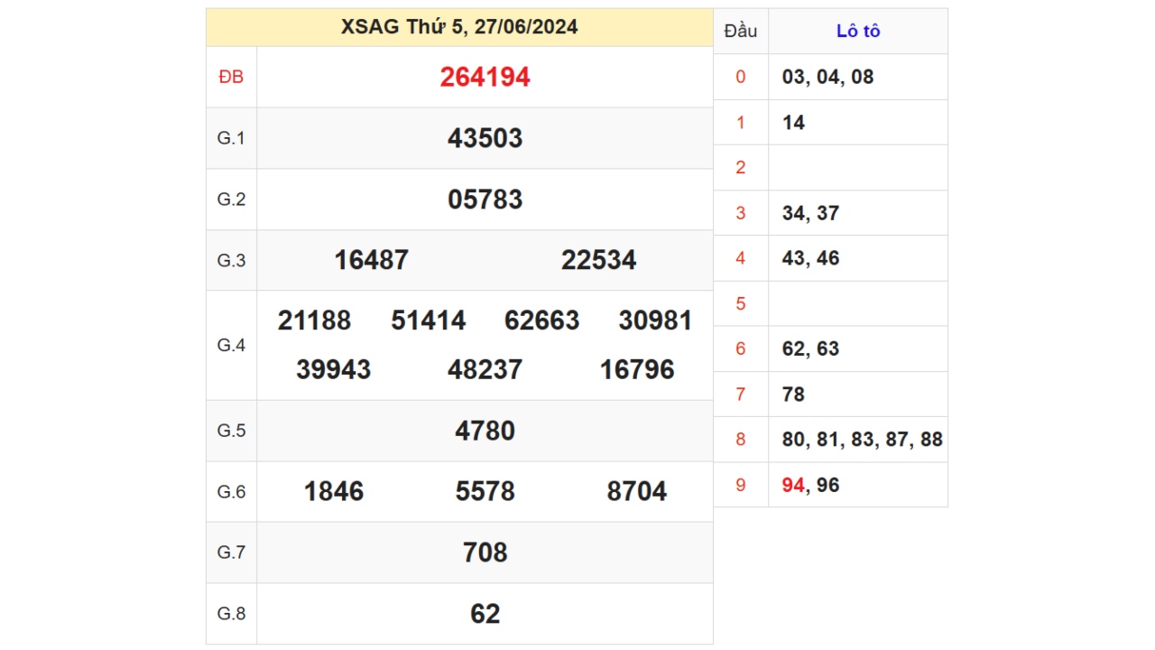 Kết quả XSAG ngày 27/06/2024