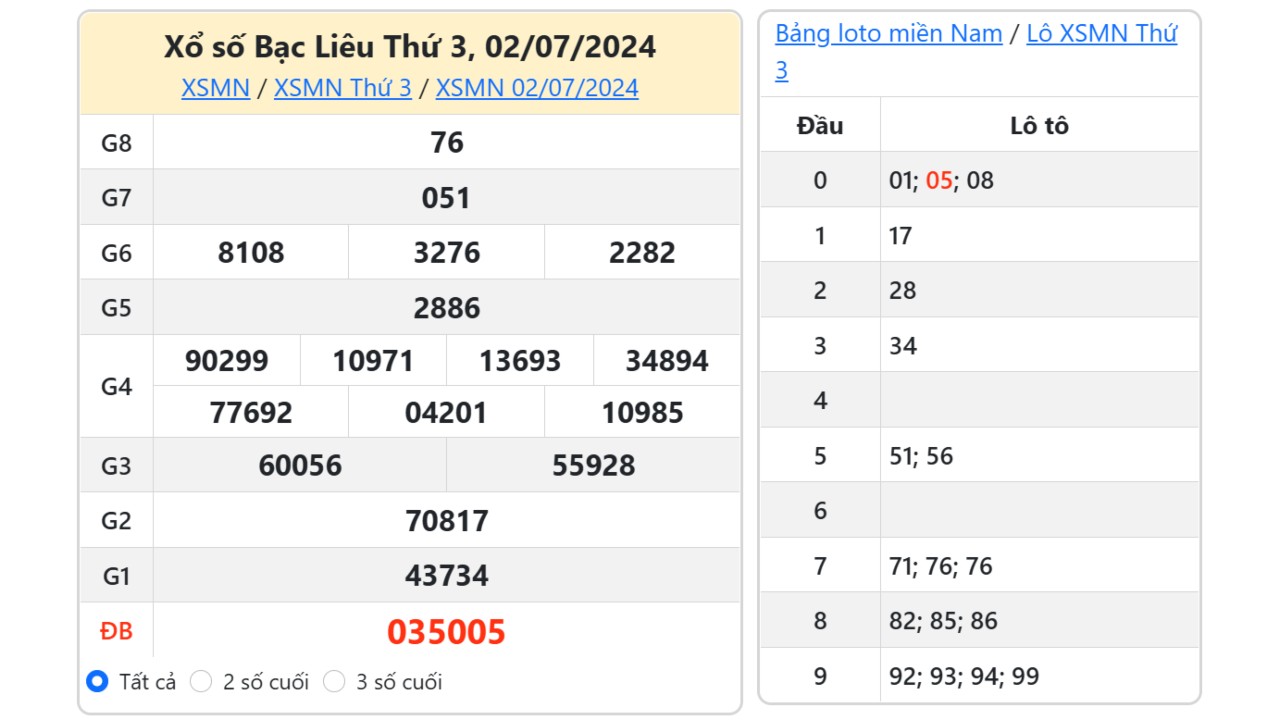 Kết quả xổ số Bạc Liêu ngày 2/7/2024