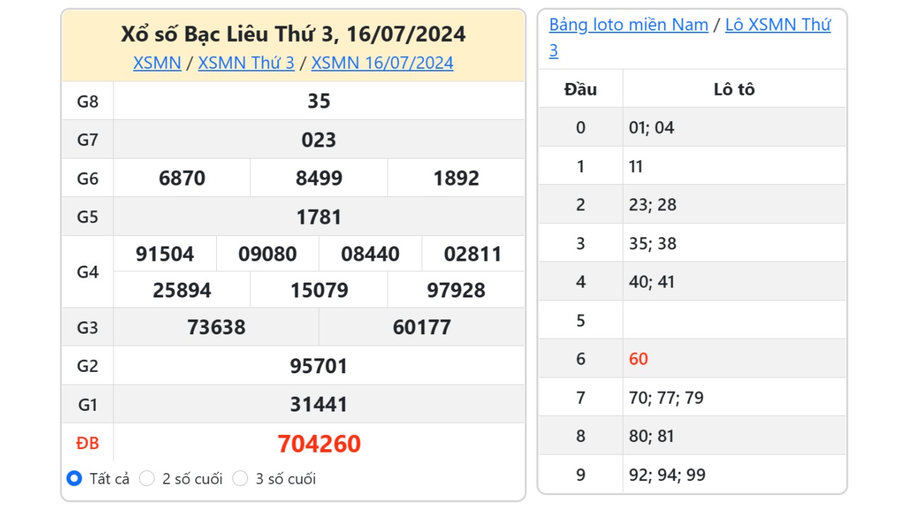   Kết quả xổ số Bạc Liêu ngày 16/7/2024