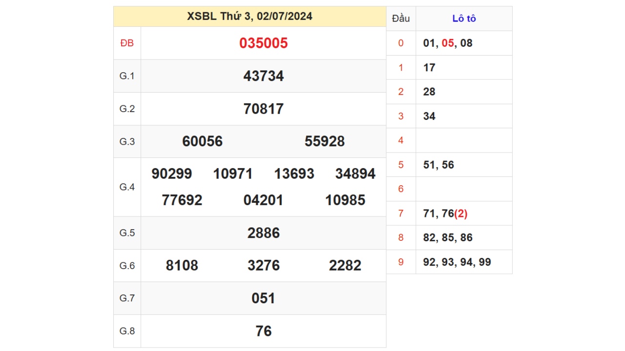 Kết quả XSBL ngày 02/07/2024