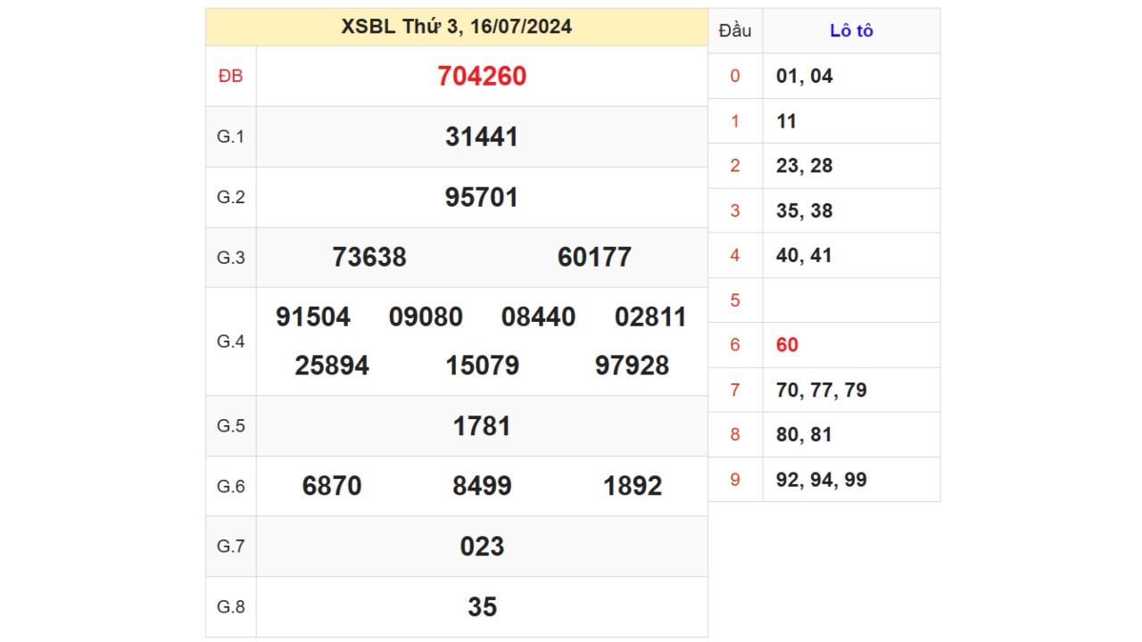 Kết quả XSBL ngày 16/07/2024