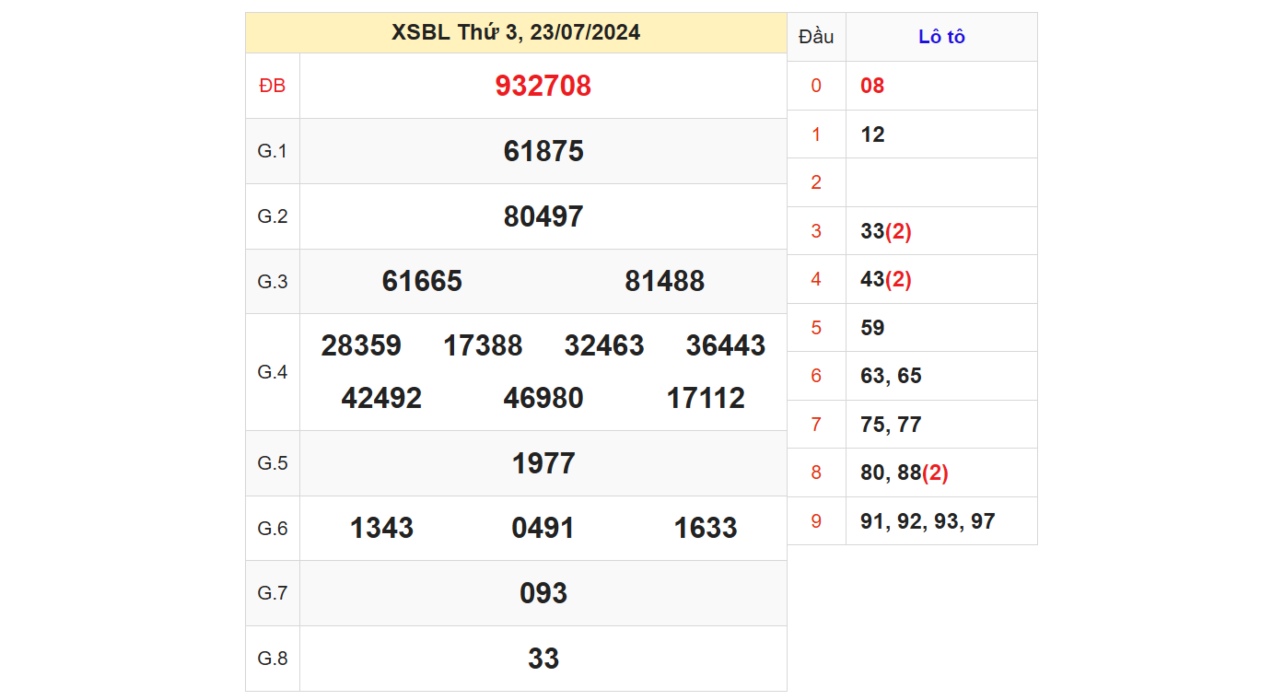 Kết quả XSBL ngày 23/07/2024