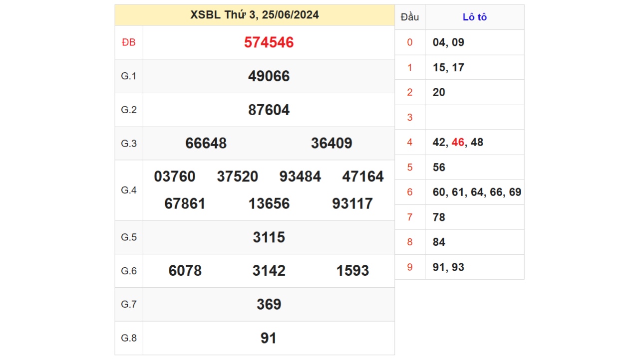 Kết quả XSBL ngày 29/06/2024