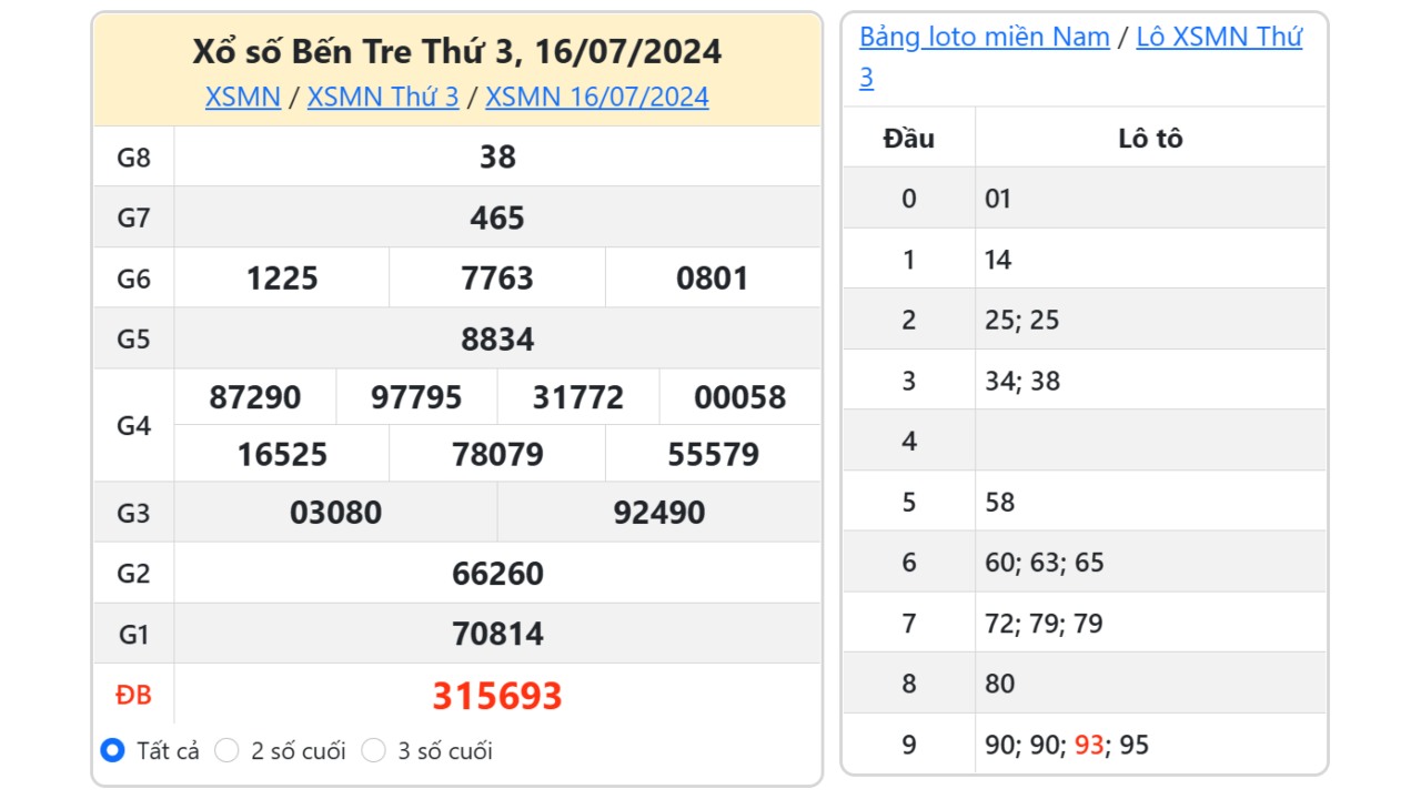 Kết quả xổ số Bến Tre ngày 16/7/2024