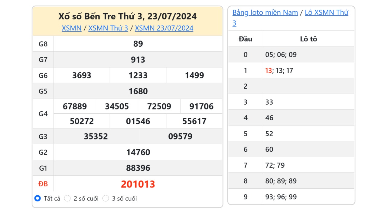 Kết quả xổ số Bến Tre ngày 23/7/2024