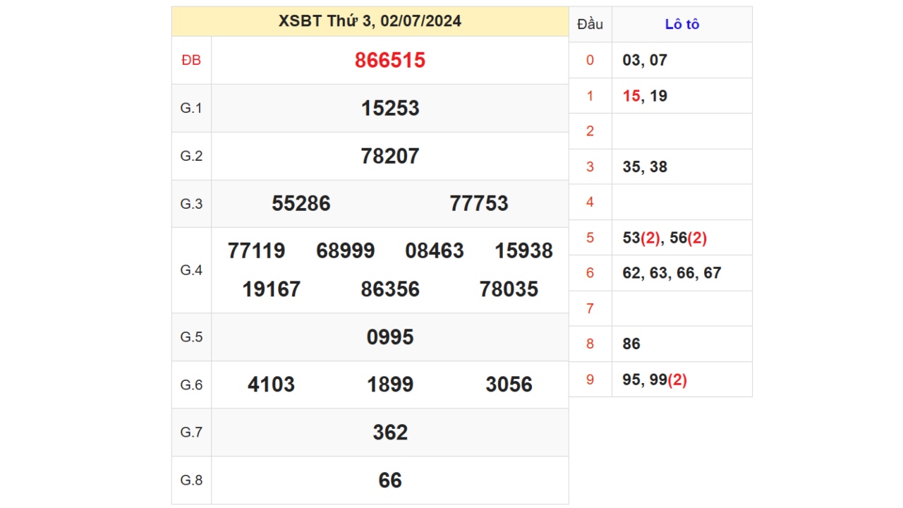 Kết quả XSBT ngày 02/07/2024