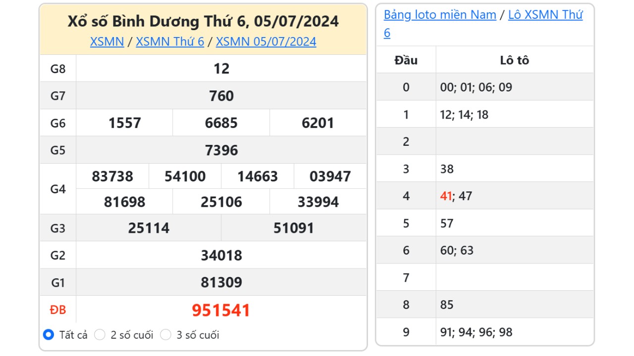 Kết quả xổ số Bình Dương ngày 5/7/2024