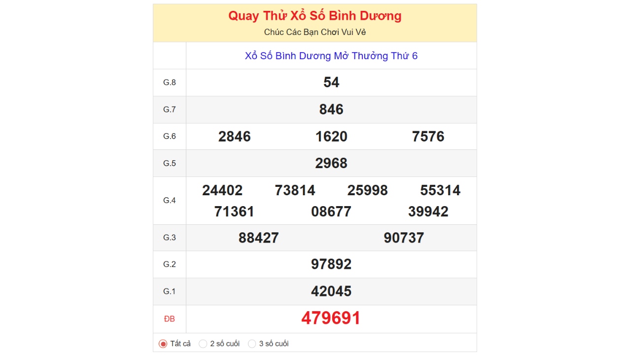 Kết quả quay thử xổ số Bình Dương