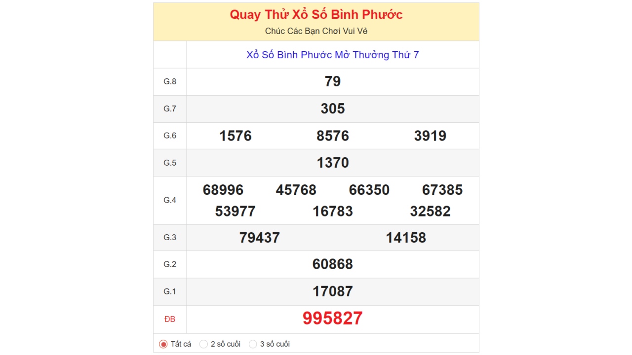 Kết quả quay thử xổ số Bình Phước