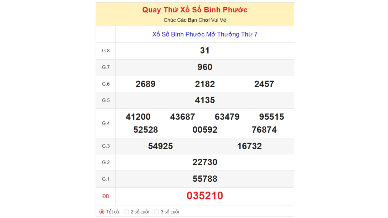 Kết quả quay thử xổ số Bình Phước