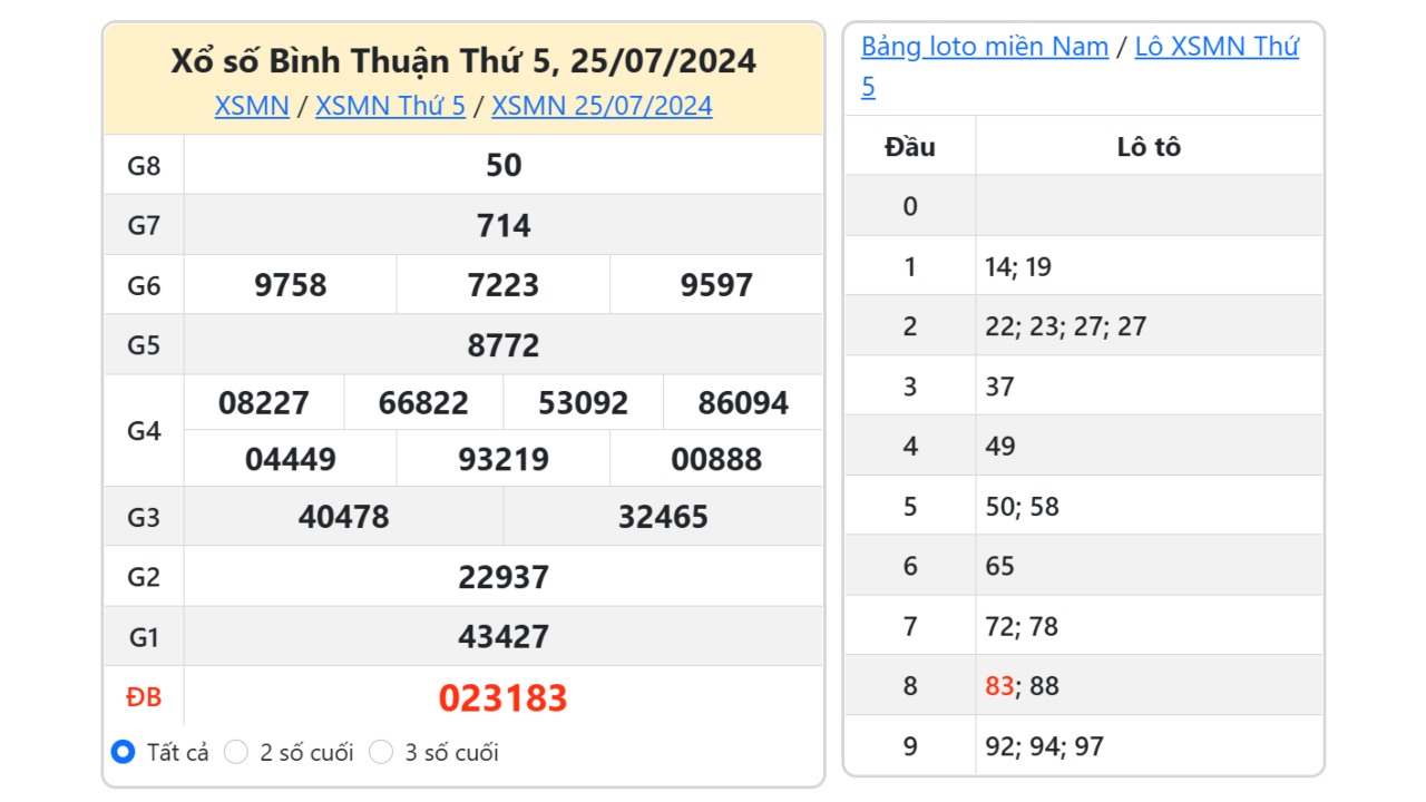 Kết quả xổ số Bình Thuận ngày 25/7/2024