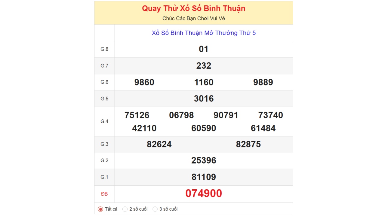 Kết quả quay thử xổ số Bình Thuận