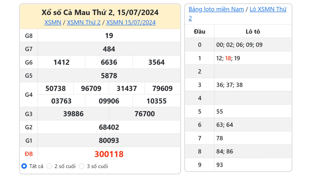 Kết quả xổ số Cà Mau ngày 15/7/2024