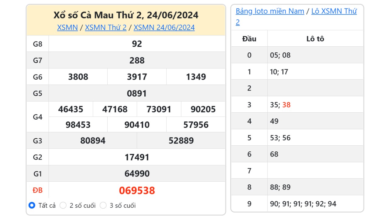 Kết quả xổ số Cà Mau ngày 24/6/2024