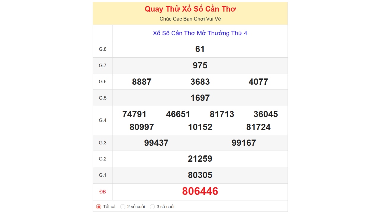 Kết quả quay thử xổ số Sóc Trăng