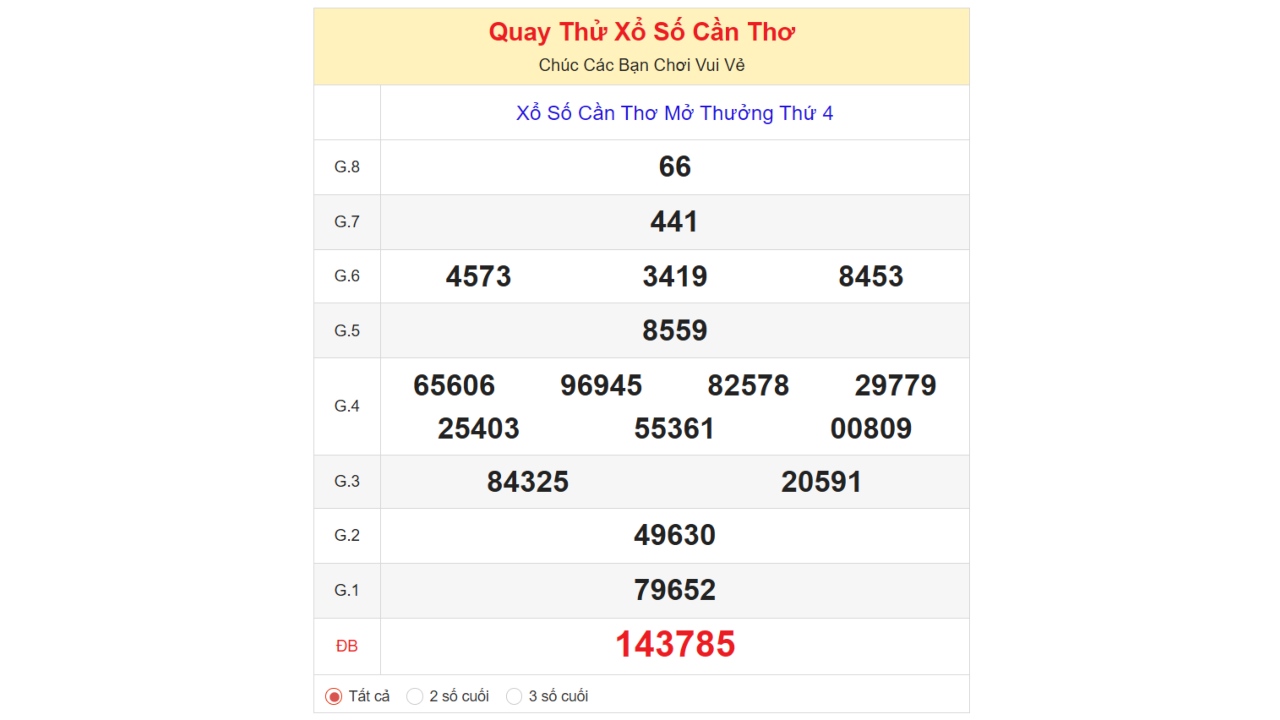 Kết quả quay thử xổ số Cần Thơ