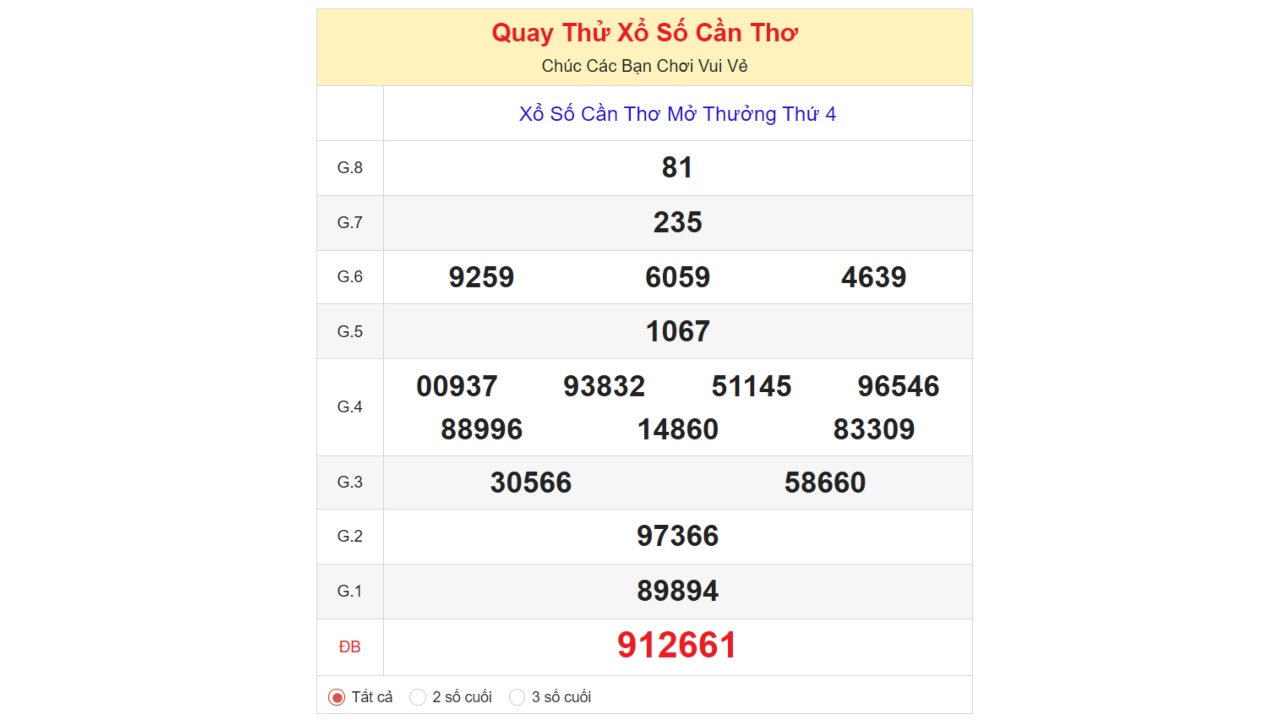 Kết quả quay thử xổ số Cần Thơ