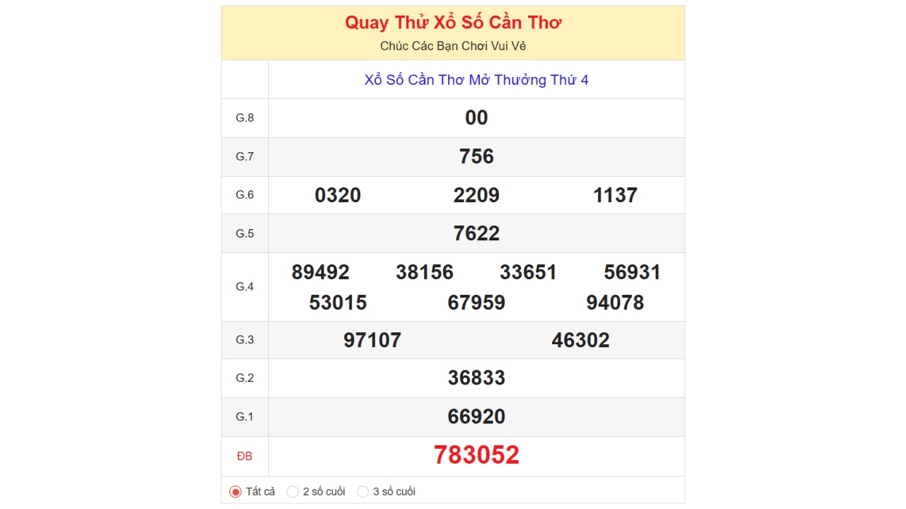 Kết quả quay thử xổ số Cần Thơ