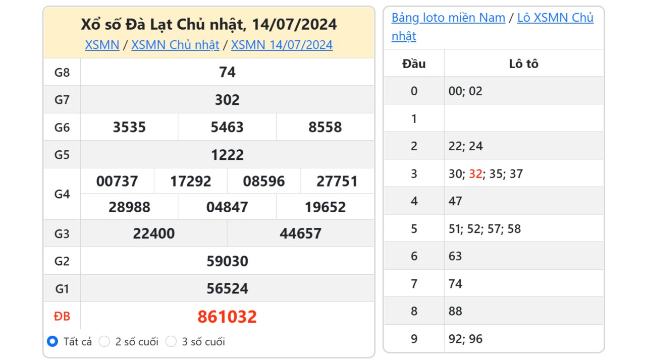 Kết quả xổ số Đà Lạt ngày 14/7/2024