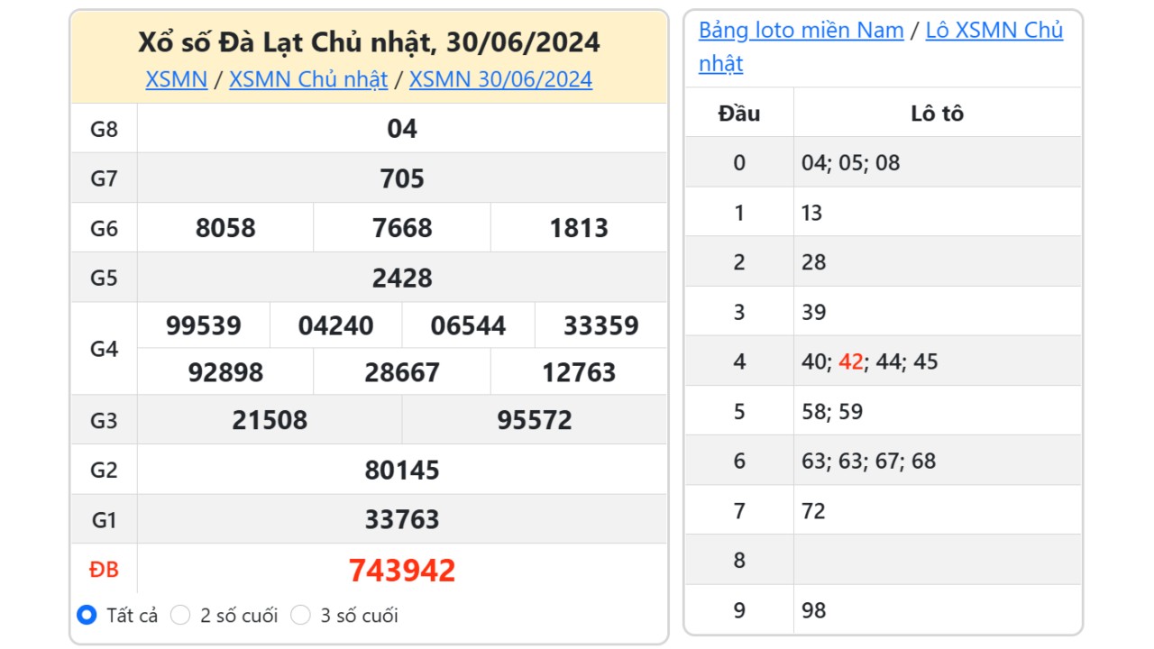 Kết quả xổ số Đà Lạt ngày 30/6/2024