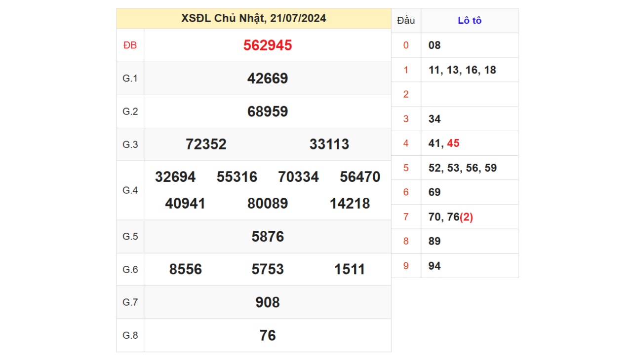   Kết quả XSDL ngày 20/07/2024