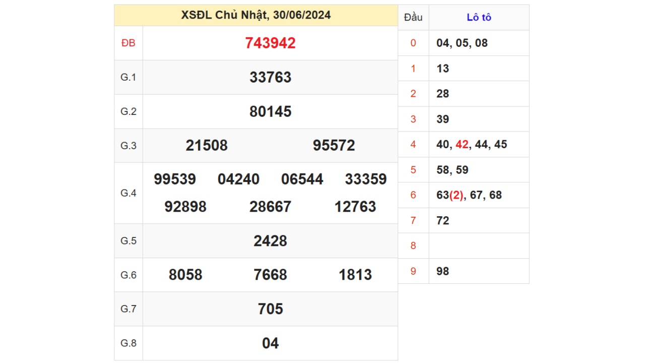 Kết quả XSDL ngày 30/06/2024